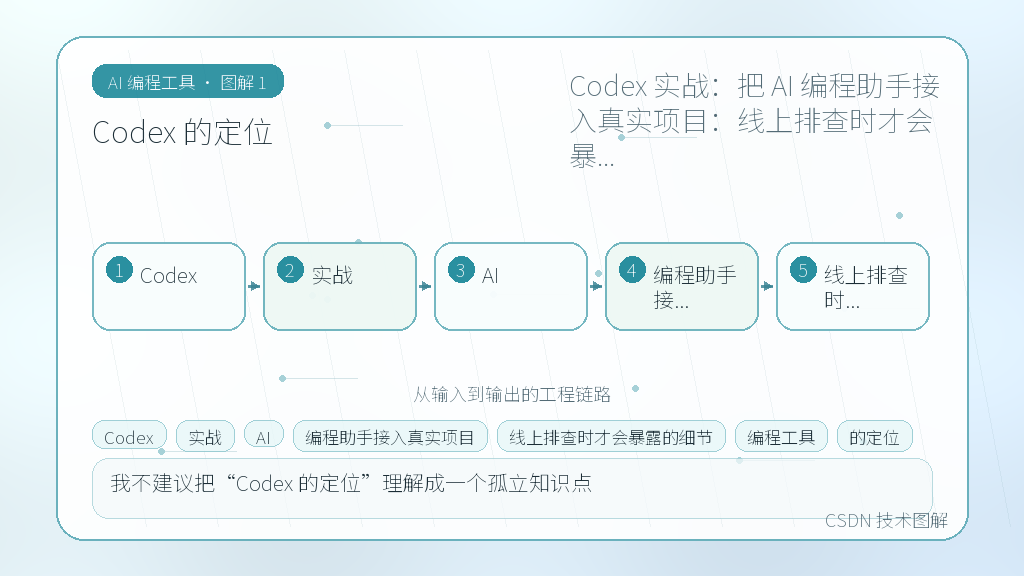 文章插图 1