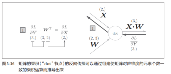 分析图