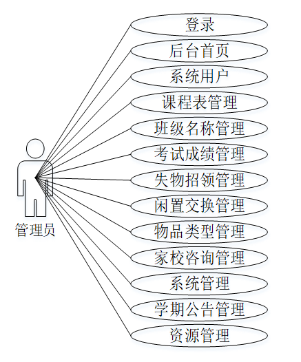 可白嫖源码--基于微信小程序的校园助手的设计与实现36117（案例分析）-附源码