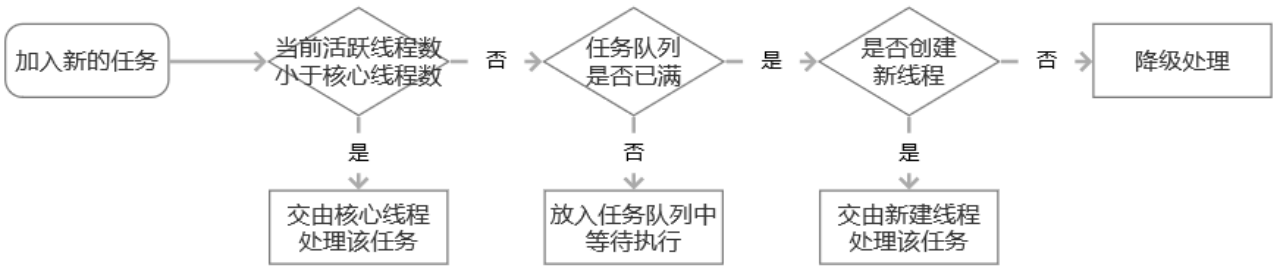 Spring Cloud — Hystrix 服务隔离、请求缓存及合并