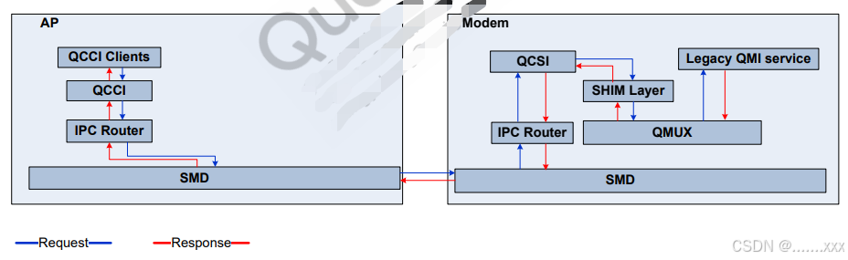 Qmi Messagetype QMI.._qmux-CSDN博客