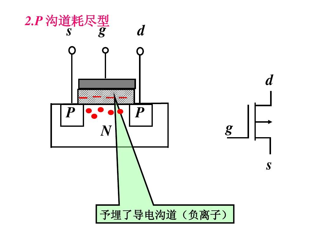 硬件电路-54]：什么是半导体晶体管中的“沟道”，其特性是什么？-CSDN博客