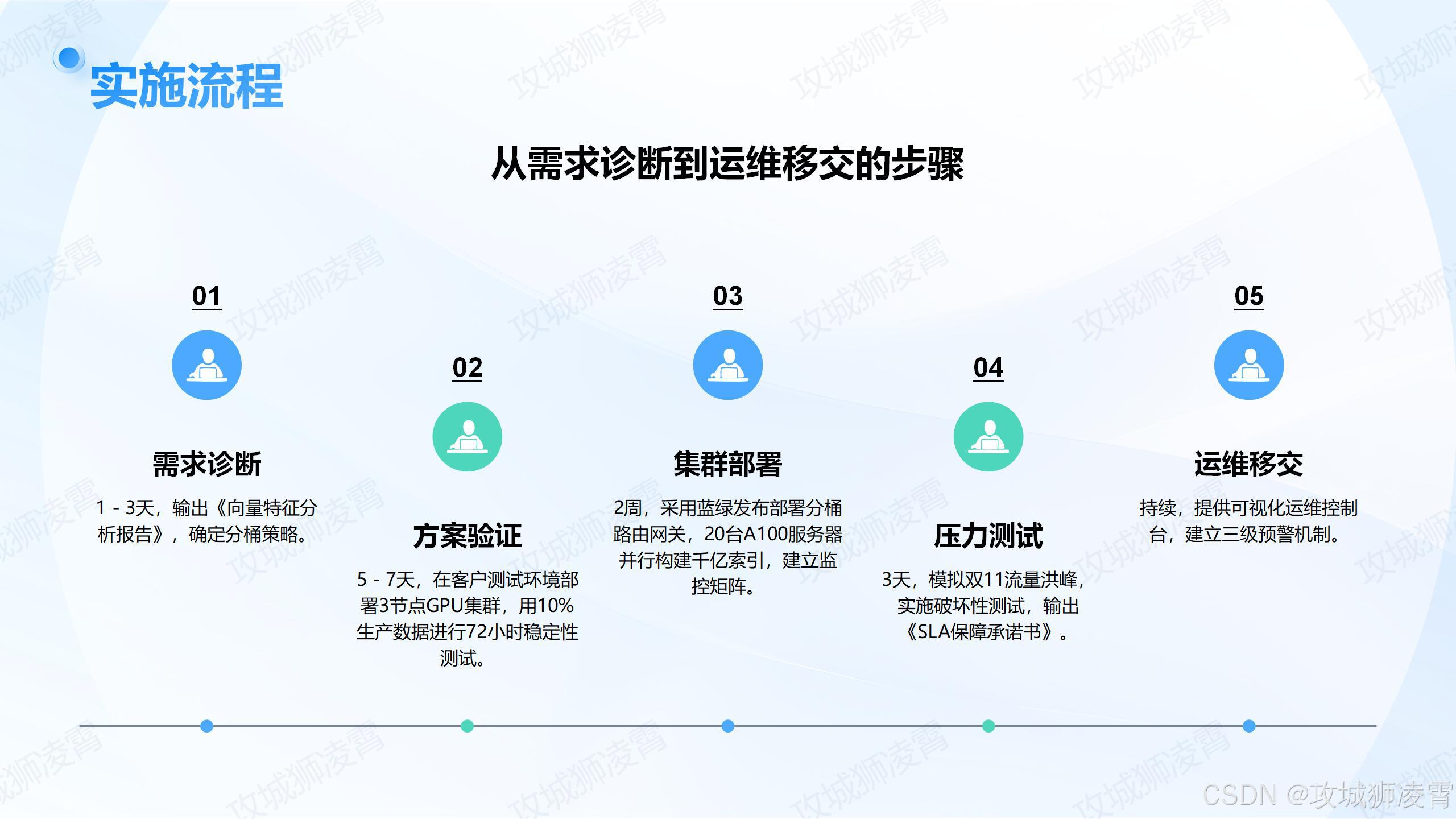 接单策略