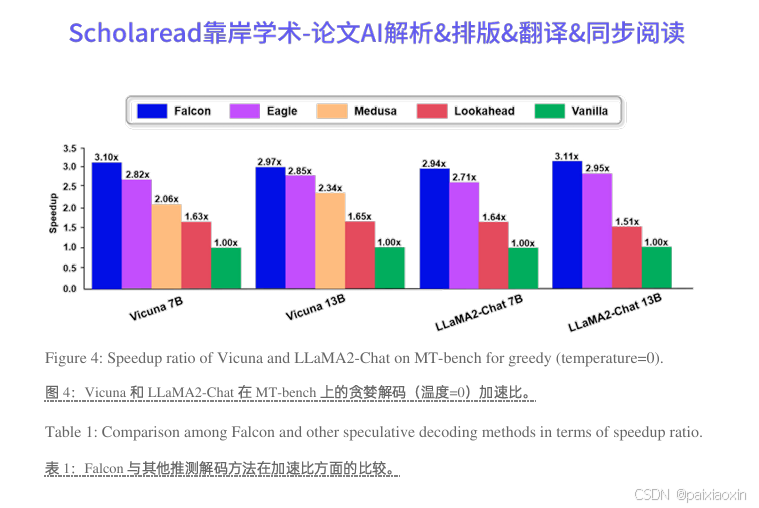 AAAI2025最新论文解读|Falcon: Faster and Parallel Inference of Large Language ...