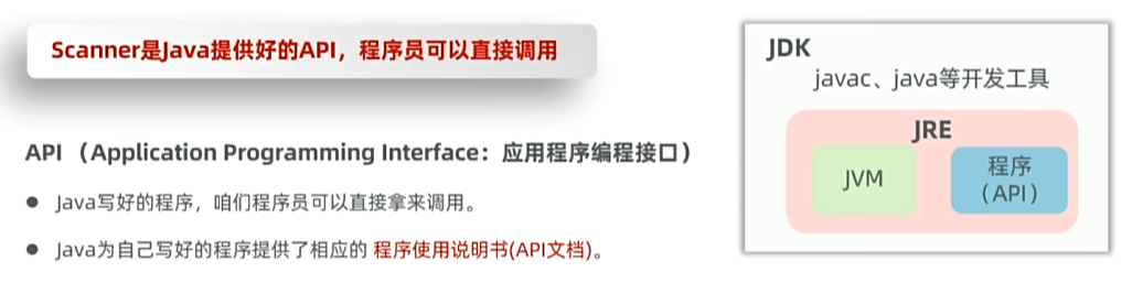 Java零基础笔记04（输入输出、运算符）