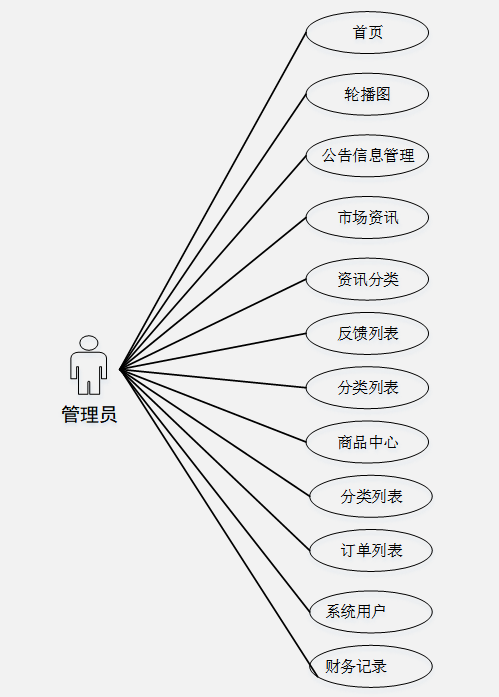 计算机毕业设计—23257 springboot 校园跳蚤市场管理系统（源码免费领）开题报告、任务书、毕设定制、毕设选题、课程作业、小程序、APP、大屏可视化、爬虫等
