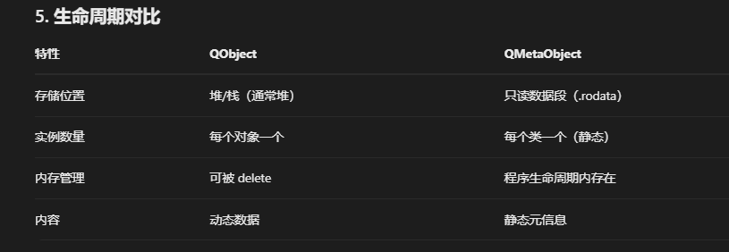 QObject和QMetaObject-CSDN博客