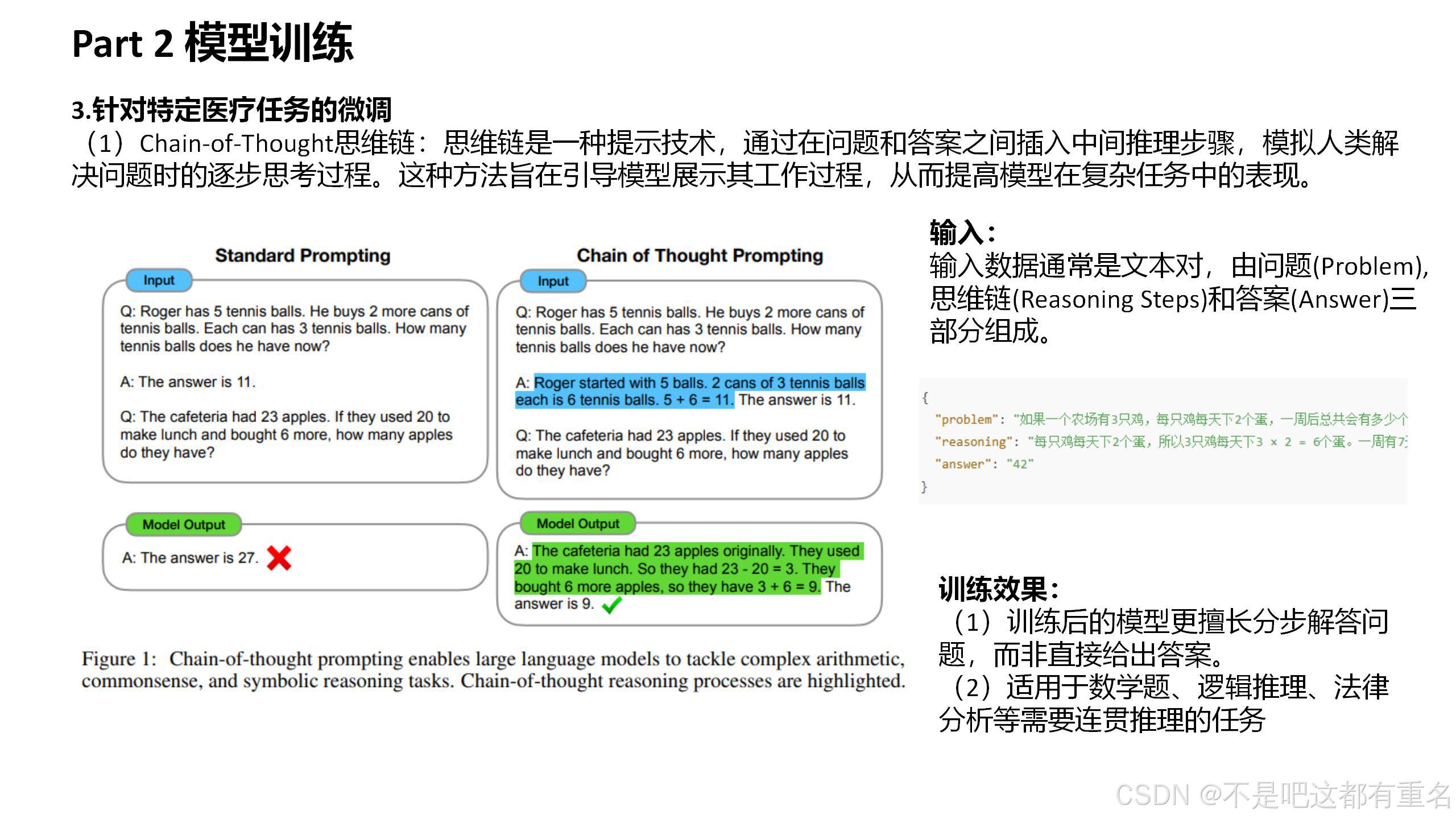 [论文阅读]FROM BEGINNER TO EXPERT: MODELING MEDICAL KNOWLEDGE INTO GENERAL ...