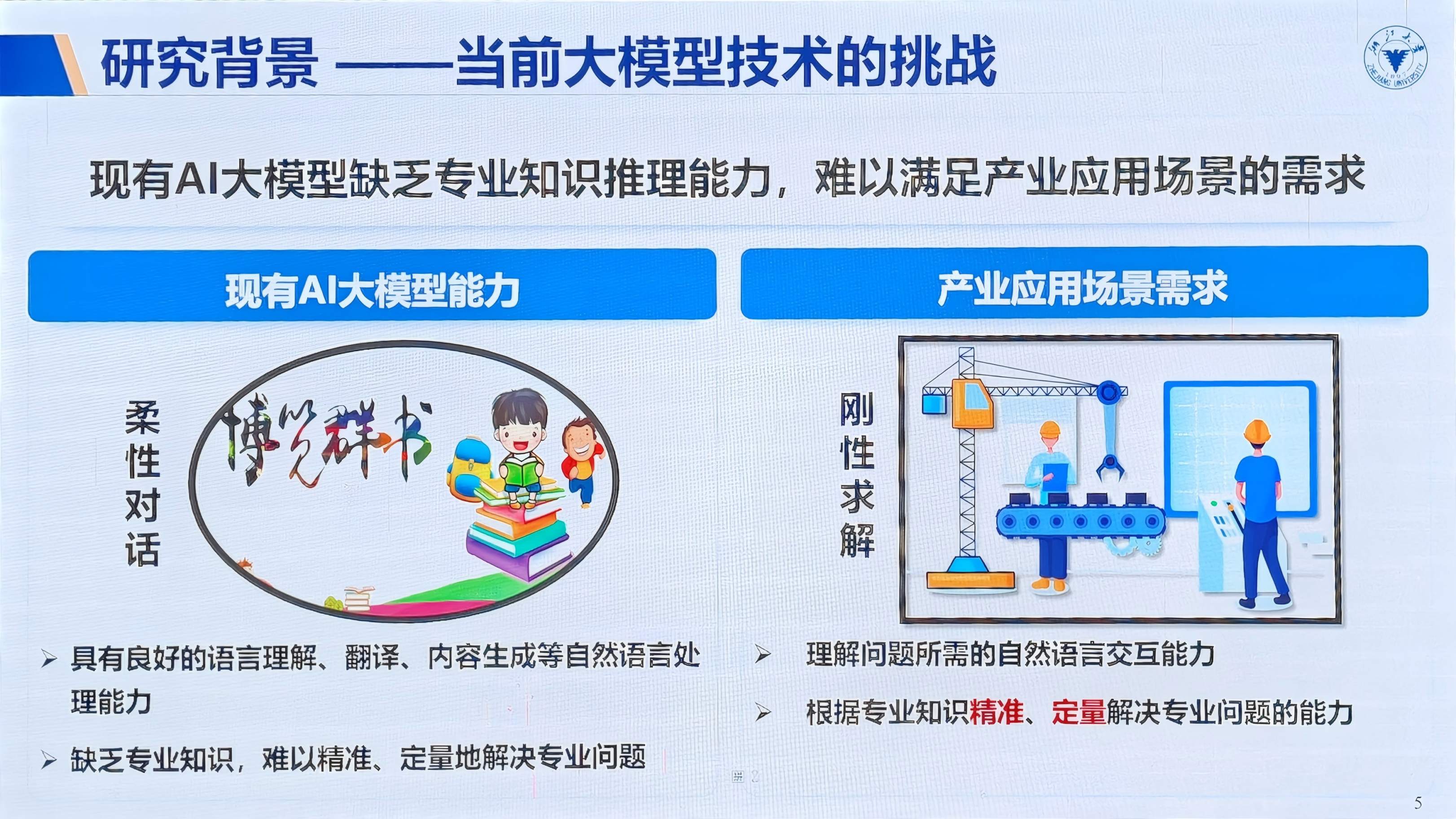 矫正后