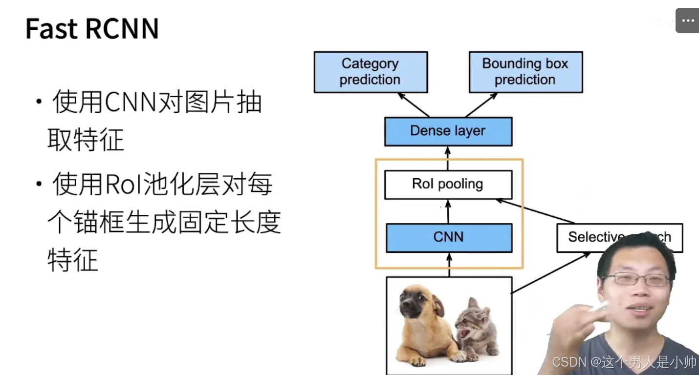 【目标检测算法详解】从 RCNN 到 YOLO（全网最适合入门版本）_cascadercnn对比yolo-CSDN博客
