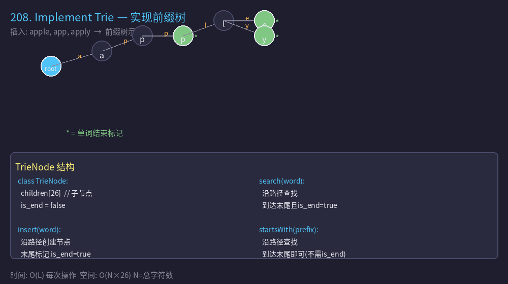 208图解