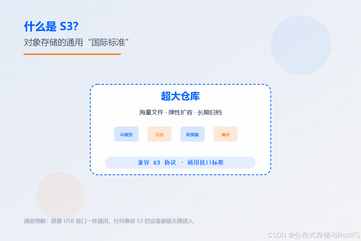 什么是S3？