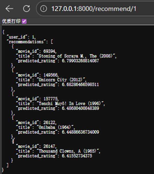 图9. NCF API响应截图（FastAPI）