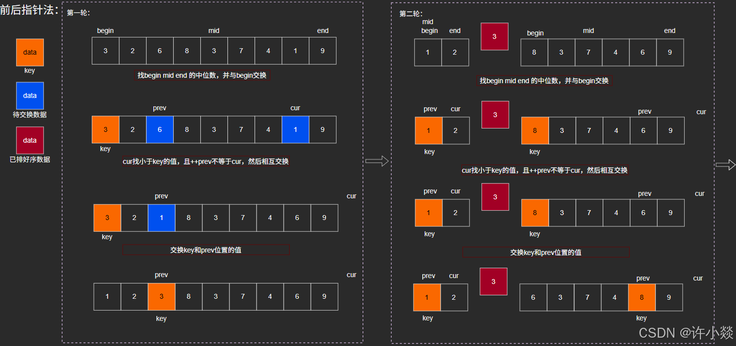 前后指针法1