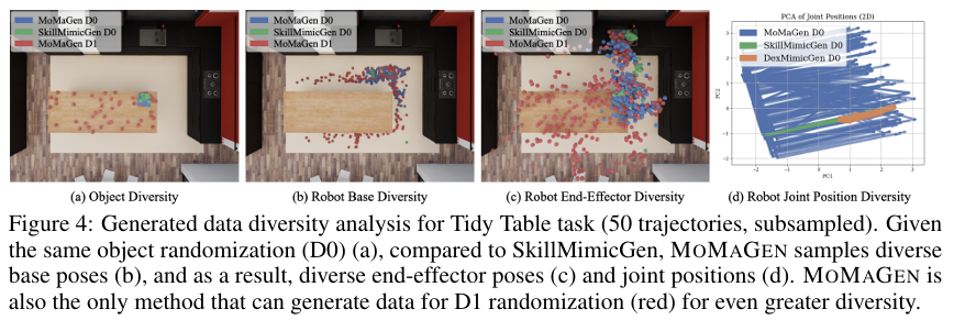 生成数据多样性分析