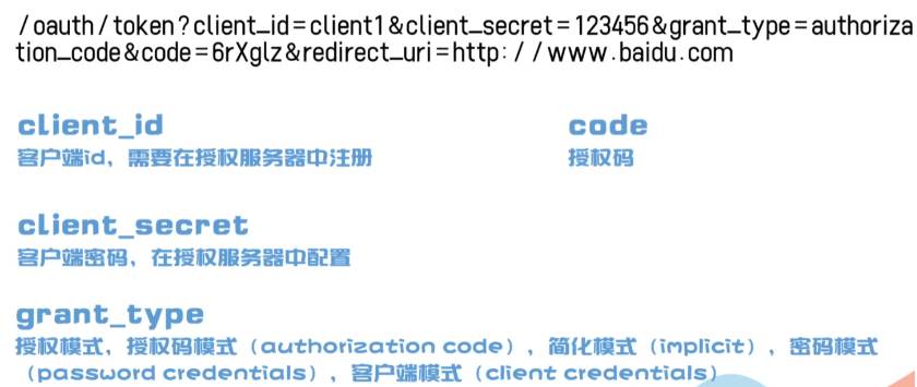 第十三天（http和https 身份验证鉴权技术）