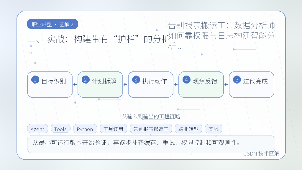 文章插图 2