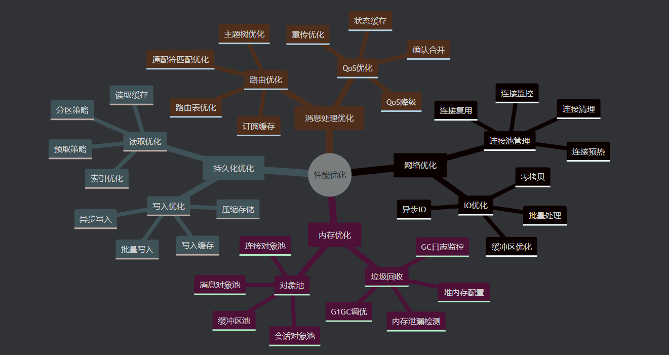 性能优化要点 