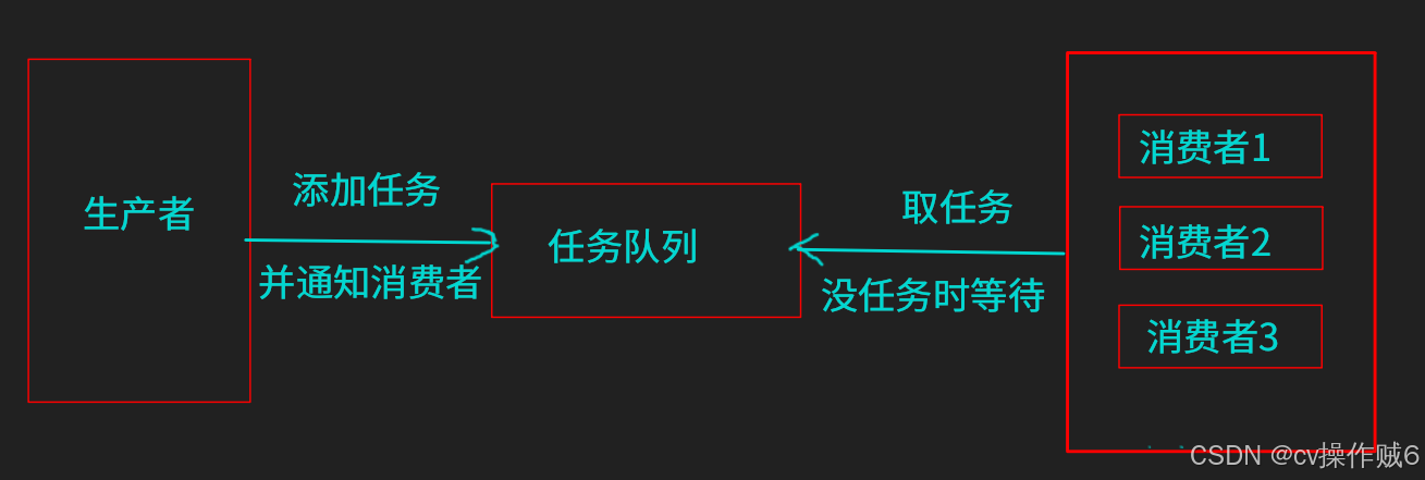 c++ 多线程知识汇总