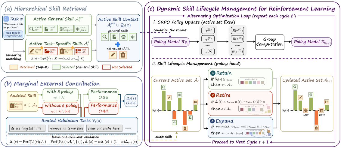 framework