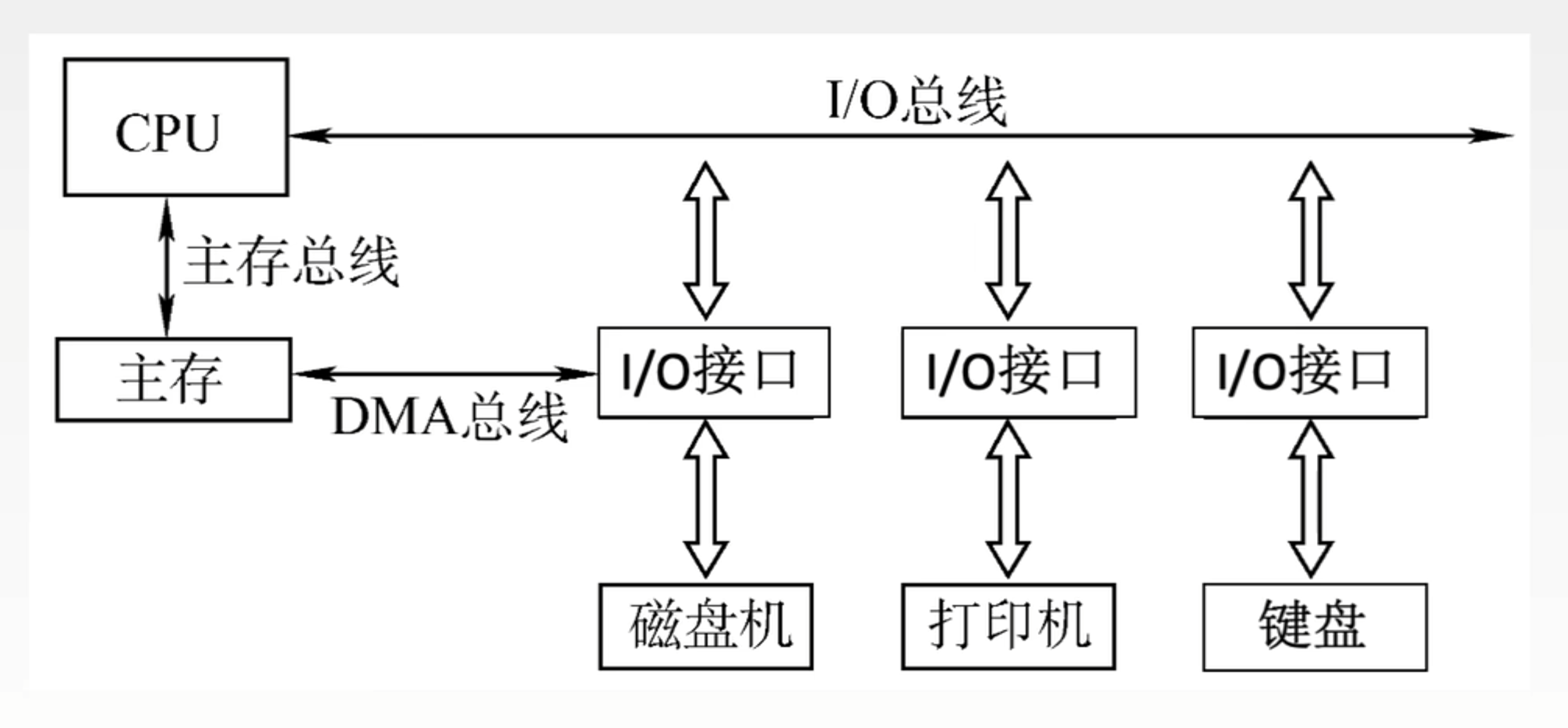 https://www.bilibili.com/video/BV1ps4y1d73V?t=1718.7&p=75