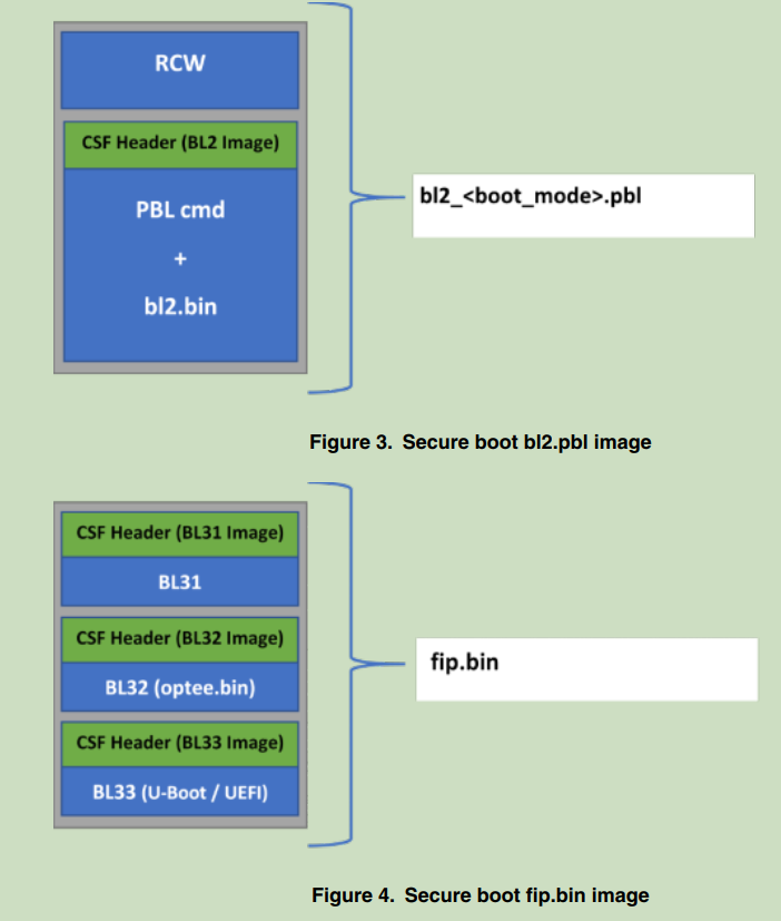 ls104x boot flow-CSDN博客