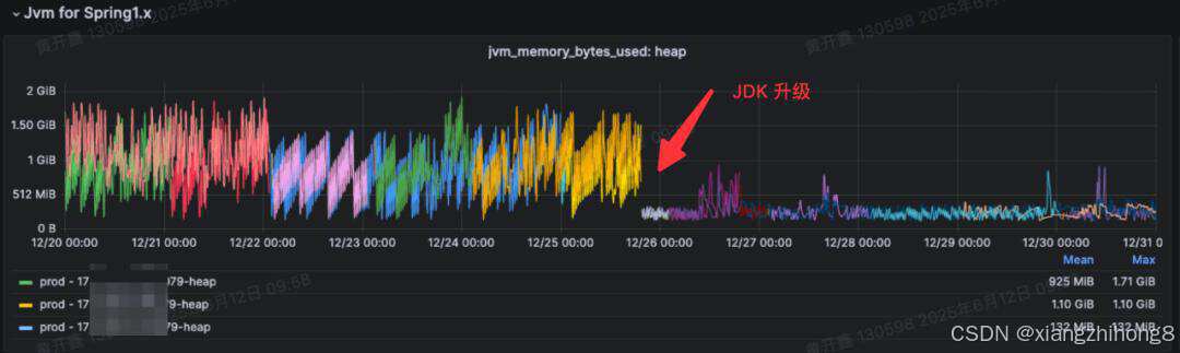 企业级 JDK 升级实战：从 JDK8 到 JDK21 的零故障升级之路_com.sun.javadoc.*; 怎升级到jdk21