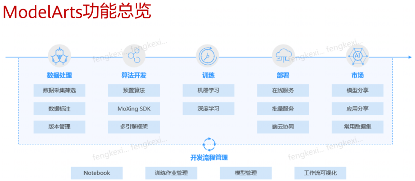 华为ICT大赛省赛（复赛）知识点-CSDN博客