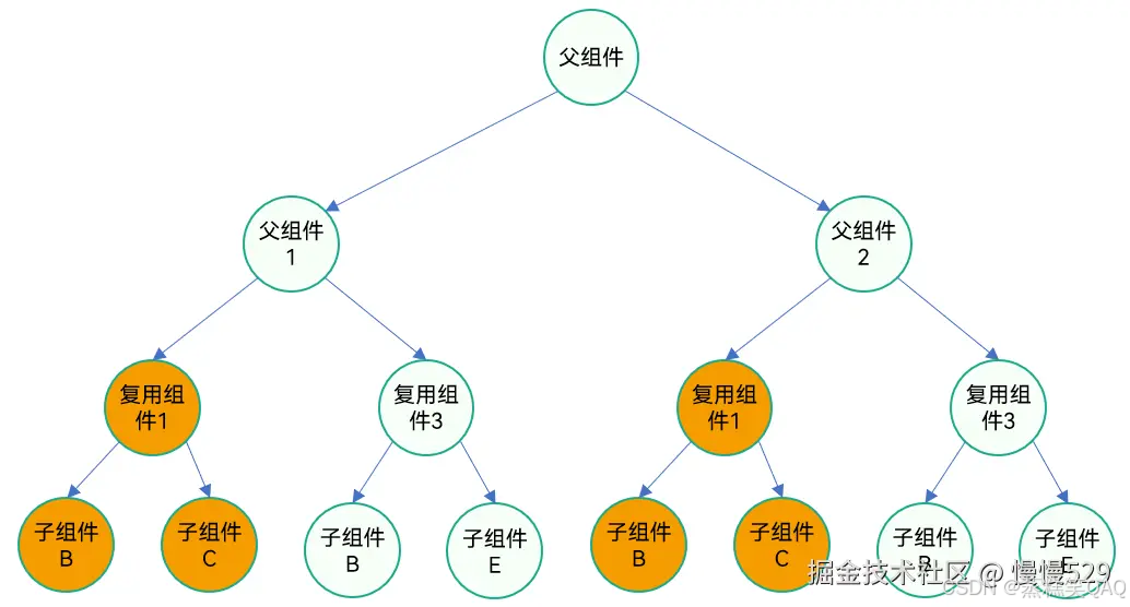 外链图片转存失败,源站可能有防盗链机制,建议将图片保存下来直接上传