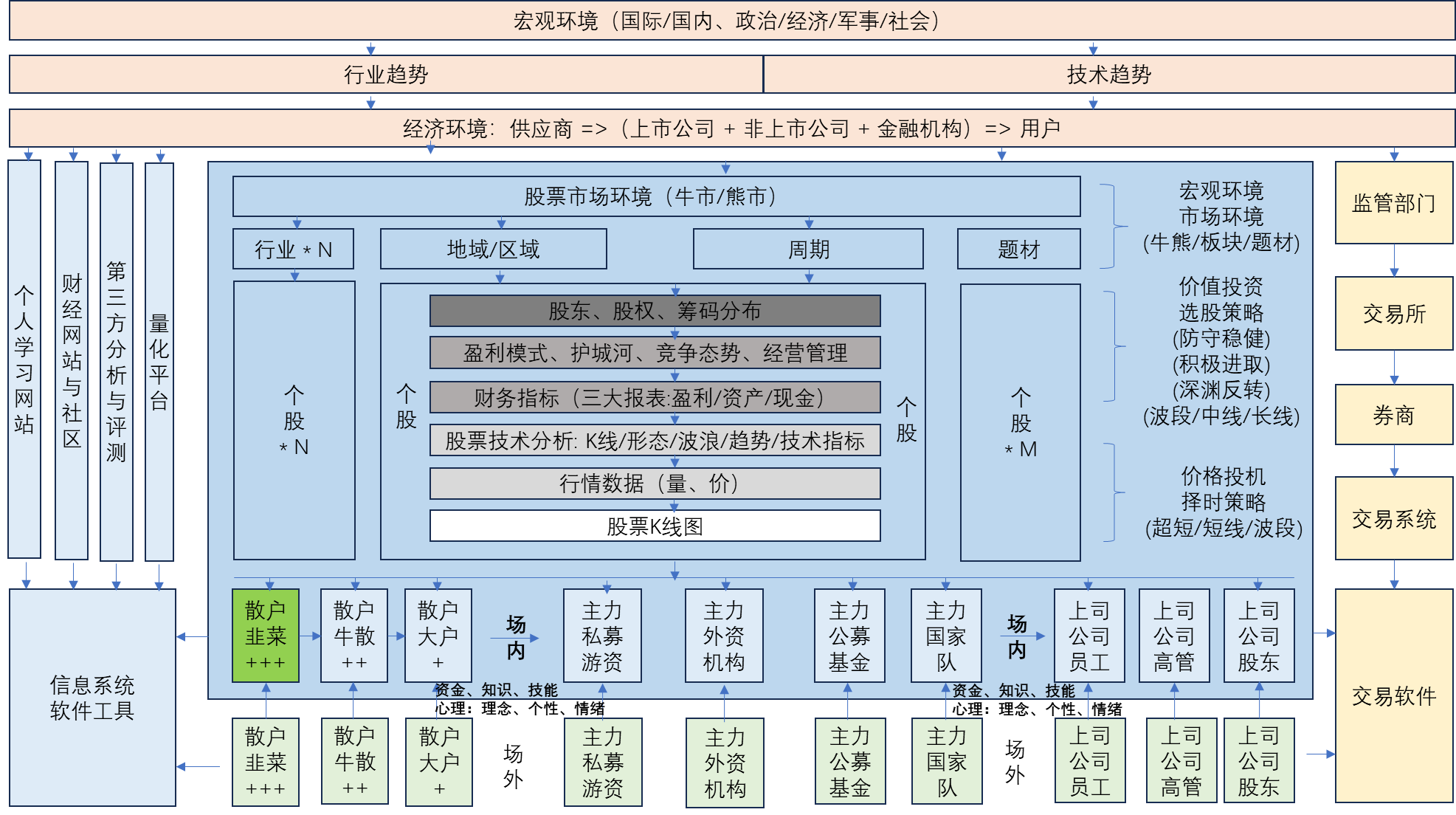 投资-294》量化交易-基本面分析用于选股，技术分析用于择时，量化交易= 基本面分析+技术分析+市场趋势。纯粹的基本面分析买卖称为价值投资，纯粹的技术 分析买卖，称为价格投机，他们都不是量化交易。-CSDN博客