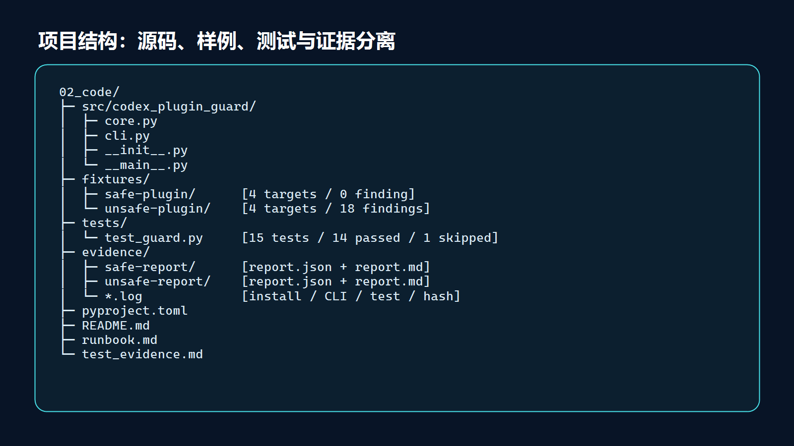 真实项目目录结构:源码、fixtures、测试和证据目录