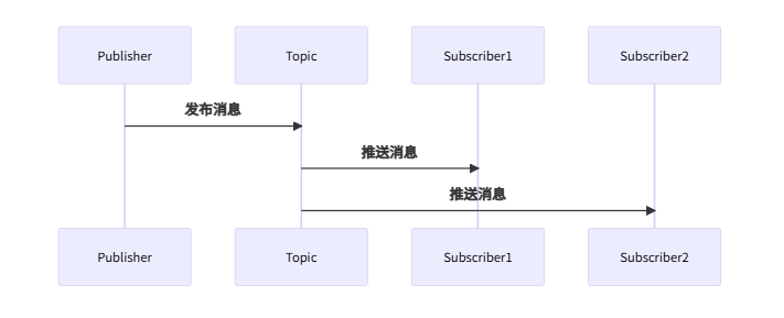 消息队列模型全景图：从基础到高级，一文掌握五大消息模型-CSDN博客