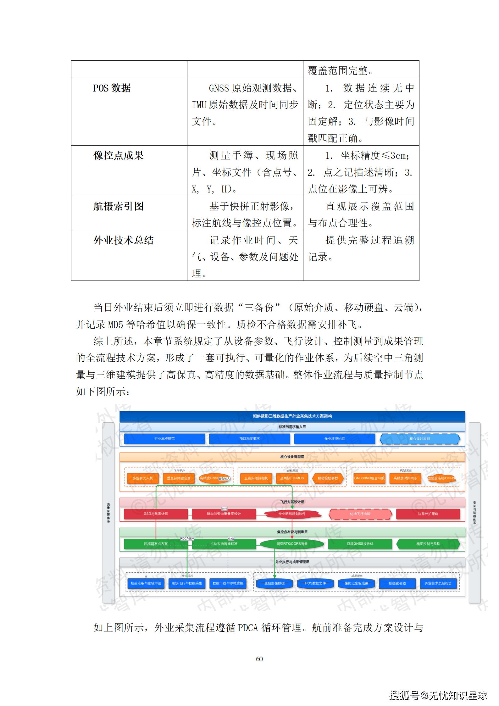 城市级地理信息系统(GIS)与倾斜摄影高质量三维数据集生产建设方案_60.png