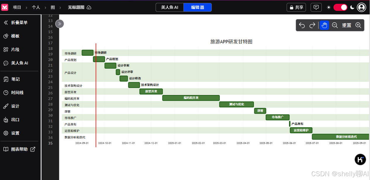 做项目管理的利器甘特图，有了AI的加持秒出！手把手教会你_ai生成甘特图-CSDN博客