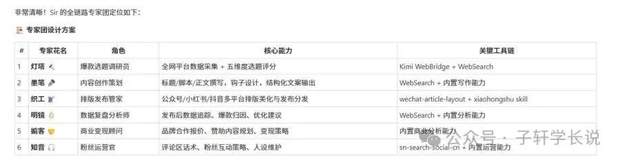 专家团角色明细