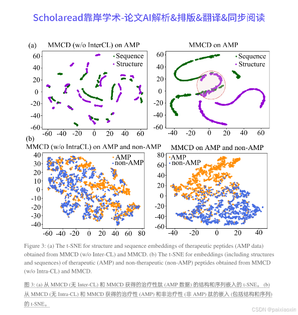 AAAI论文解读|A Multi-Modal Contrastive Diffusion Model for Therapeutic ...