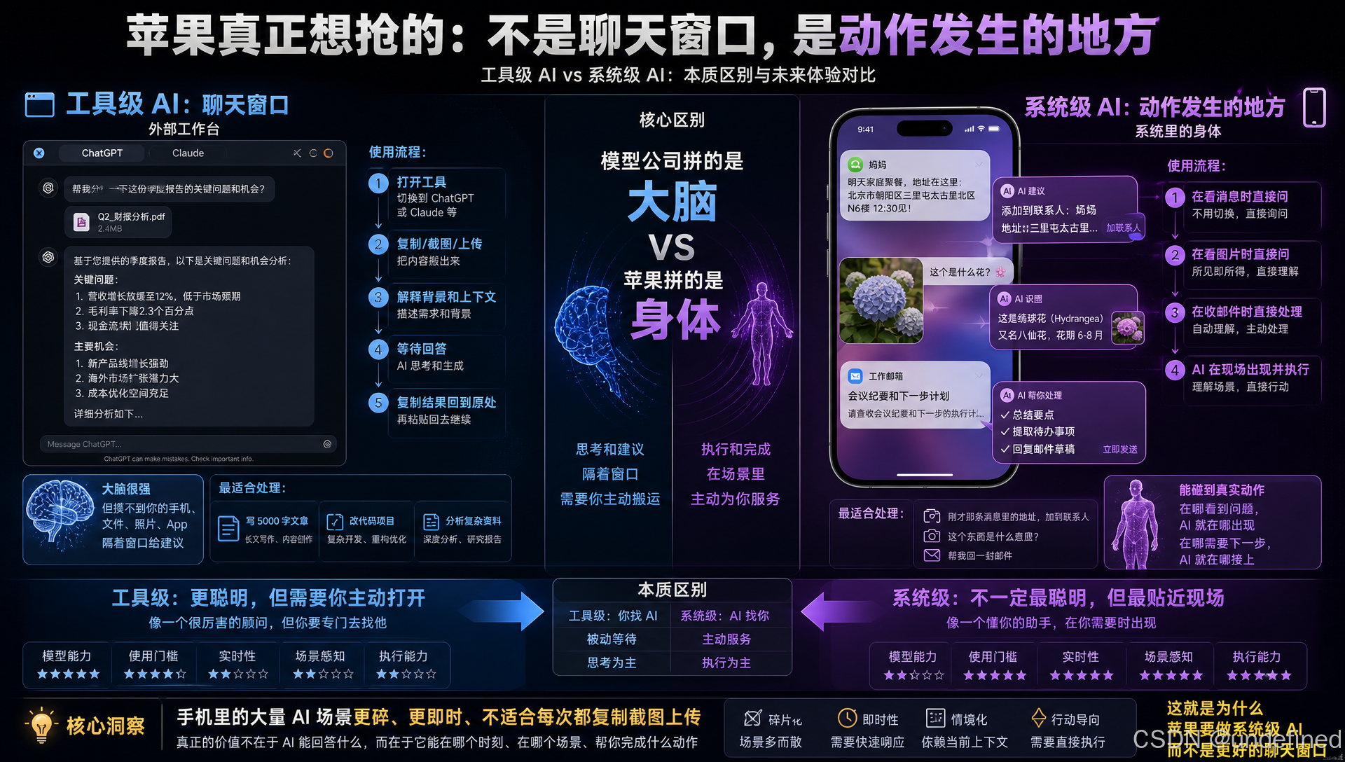 系统级AI vs 工具级AI.png