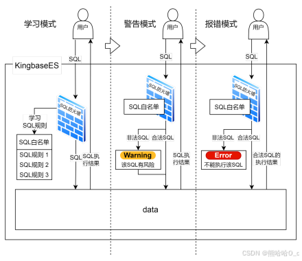 [三种模式的工作流程截图]