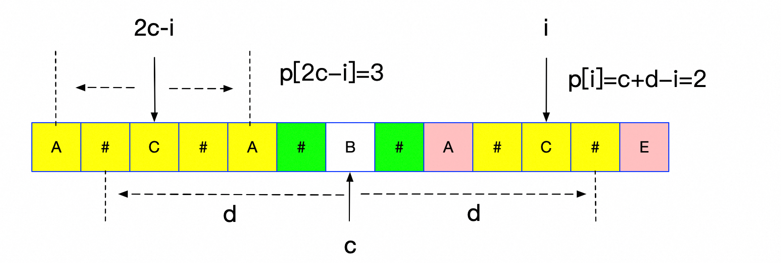 最长回文子序列-CSDN博客