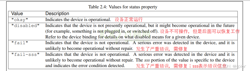 驱动基础开发