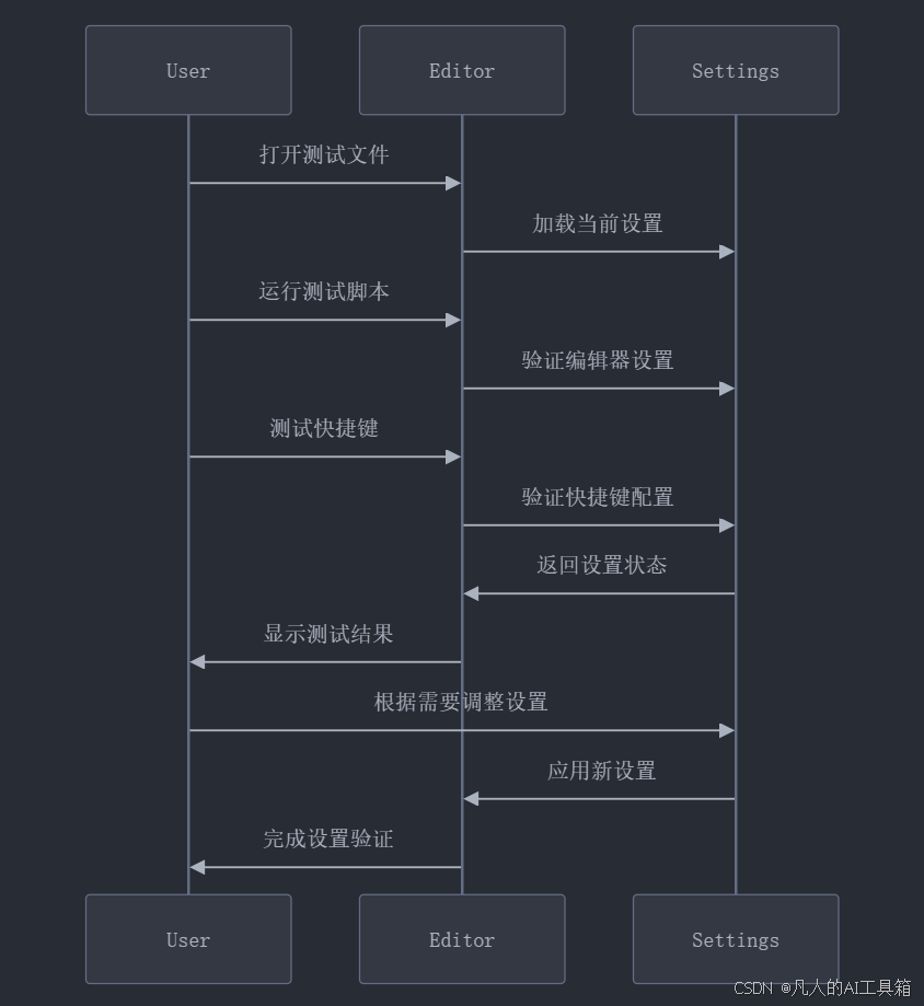 每日学习30分轻松掌握CursorAI：Cursor基础设置与配置