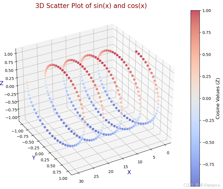 【科研绘图】Matplotlib 教学