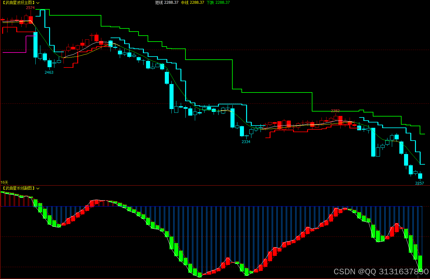 博易大师指标公式文华财经软件指标公式波段指标公式源码_博易大师波段王指标公式源码-CSDN博客