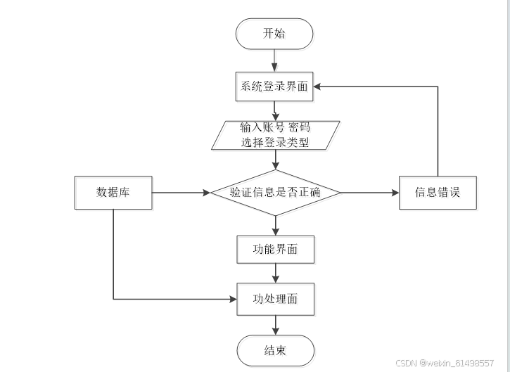 基于uni-app的中医养生文化宣传小程序的设计与实现 毕业设计-附源码22203
