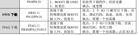 Linux Rtl8304 Part1 stm32入门及环境安装_stm32 rtl8304-CSDN博客