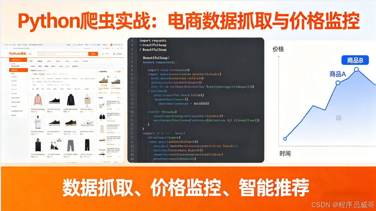 Python爬虫实战:电商网站数据抓取与分析,实现价格趋势监控与产品推荐_电商大数据抓取销售数据-CSDN博客