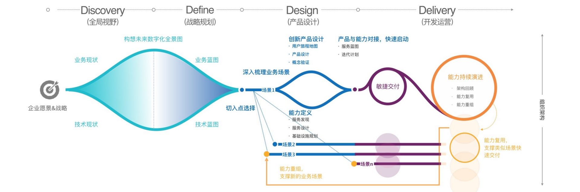整体实施路径