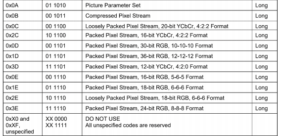 MIPI驱动之MIPI DSI-CSDN博客