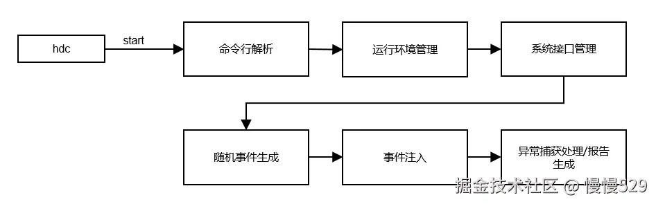 外链图片转存失败,源站可能有防盗链机制,建议将图片保存下来直接上传