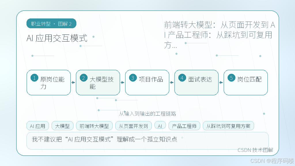 文章插图 2